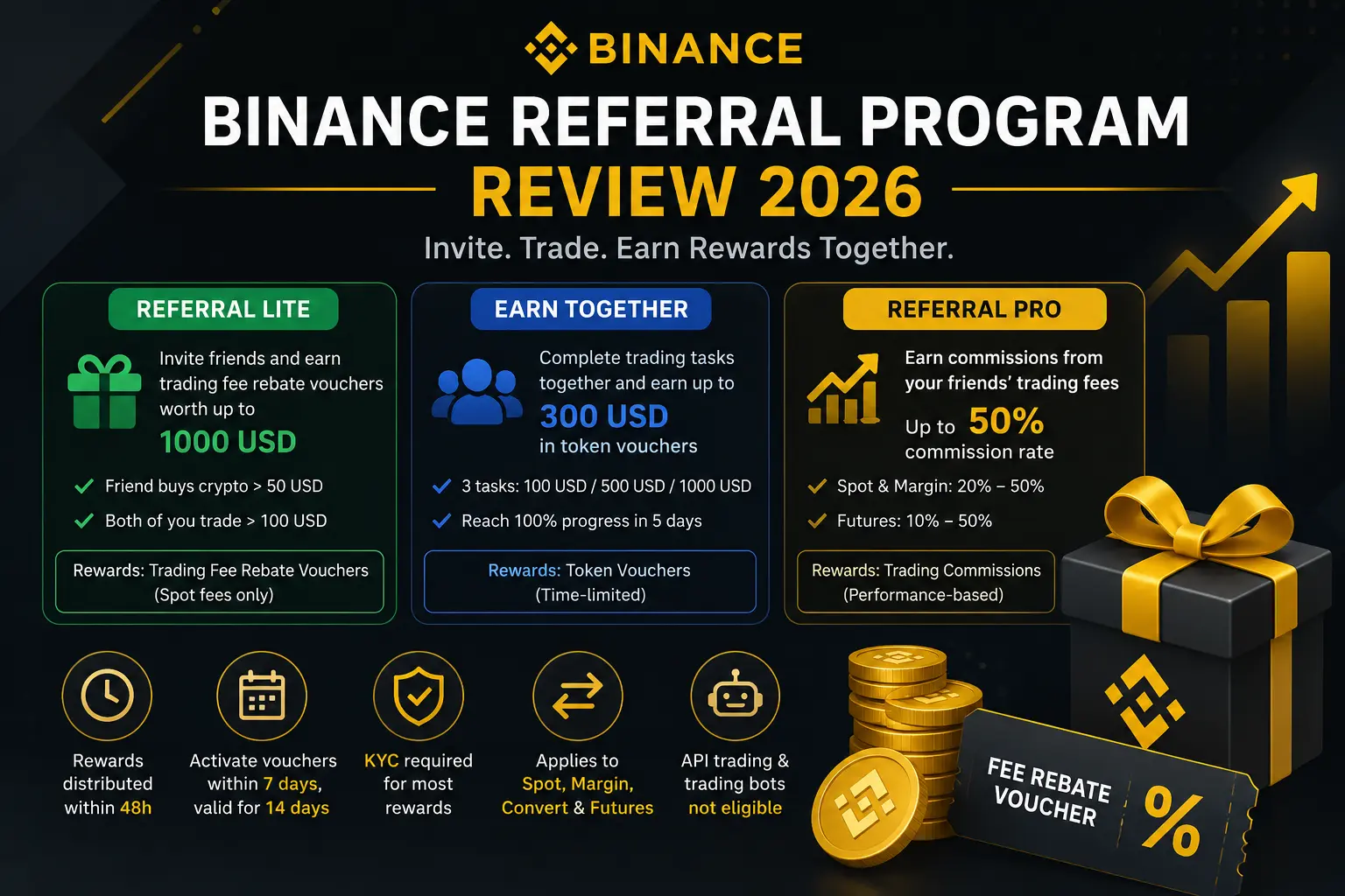 binance referral