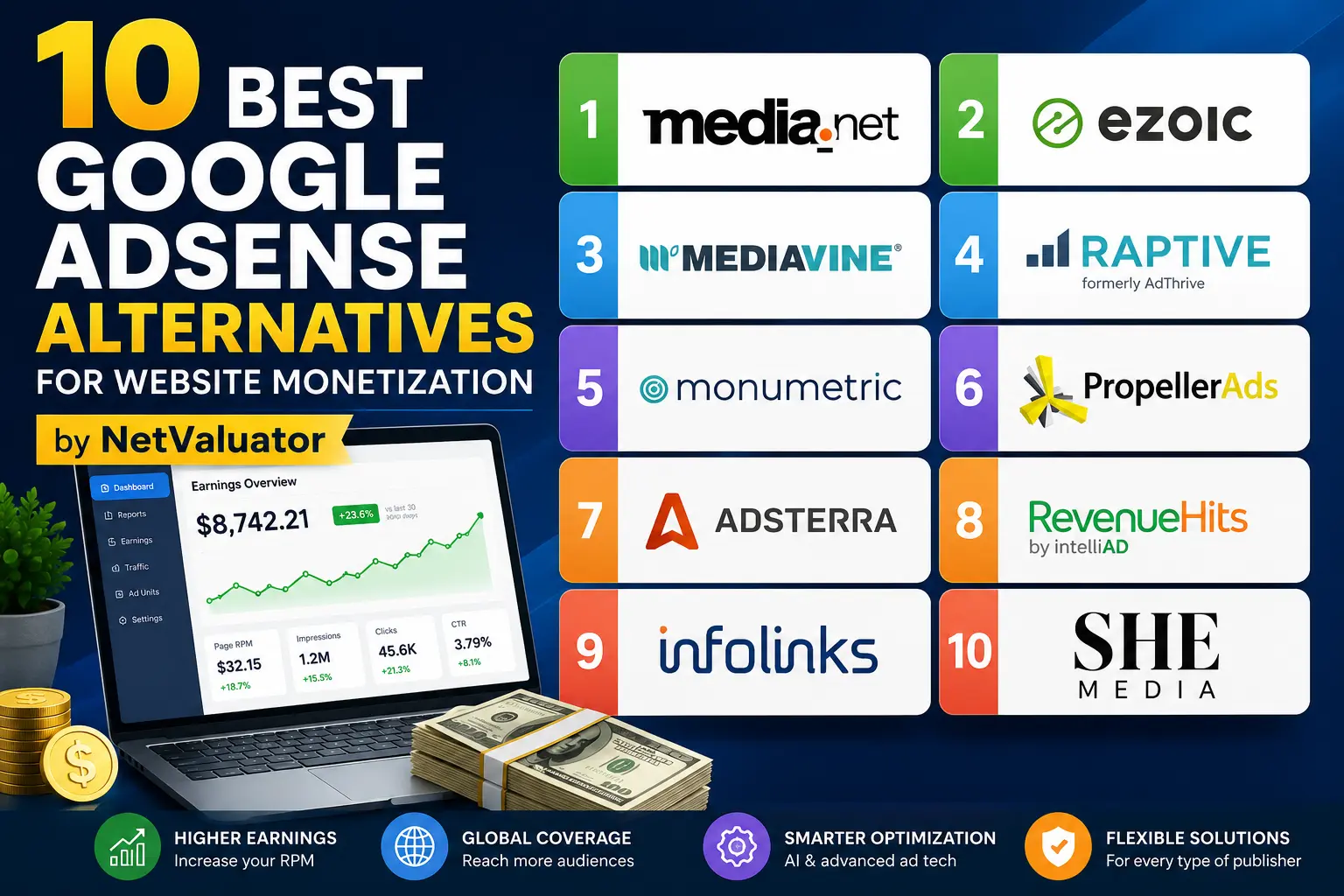10 Best Google AdSense Alternatives