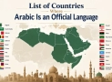 Lista över länder där arabiska är ett officiellt språk