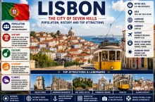 🇵🇹 لشبونة: عدد السكان والتاريخ وأشهر المعالم السياحية